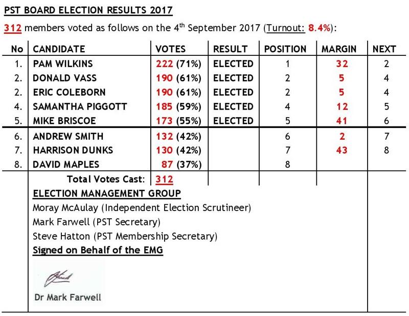 PST Election Pompey Supporters Trust
